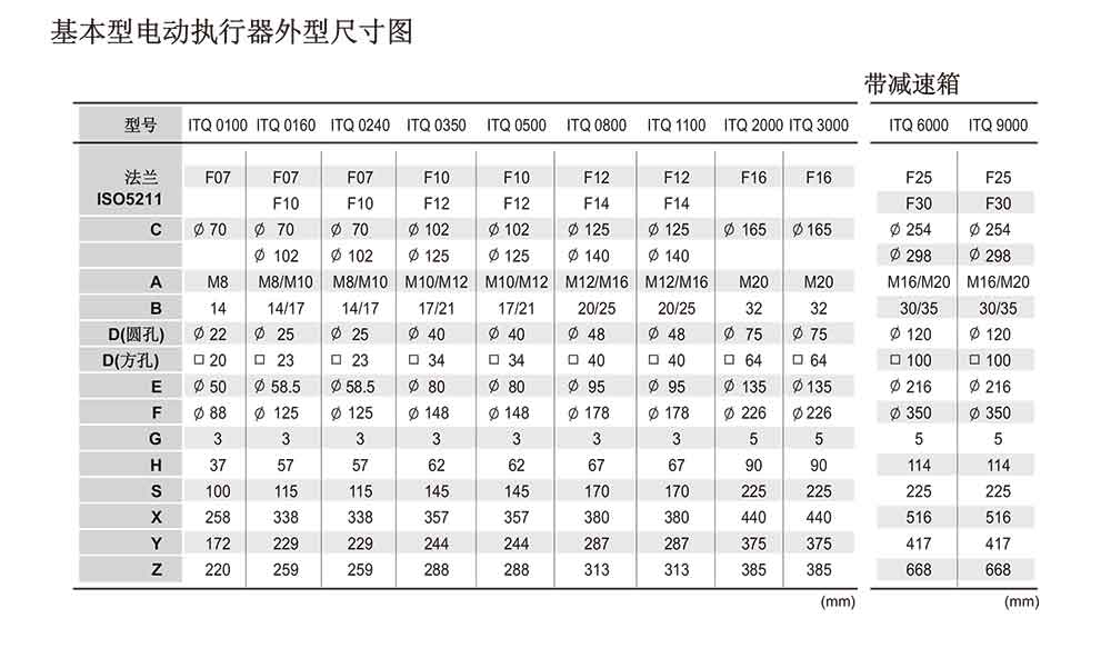 防爆電動執(zhí)行器參數